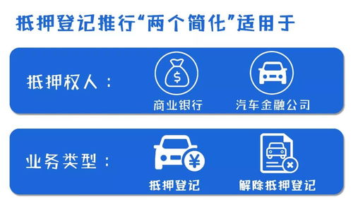 每日解讀 放管服 10項(xiàng)措施之 簡化機(jī)動(dòng)車抵押登記手續(xù)