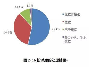你的外賣安全嗎 三成受訪者收到過 問題外賣
